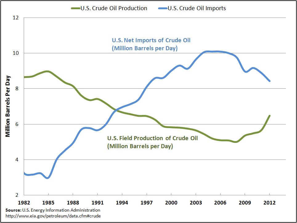 Fracking And Frackers Continue Expanding Oil Production - The Objective 